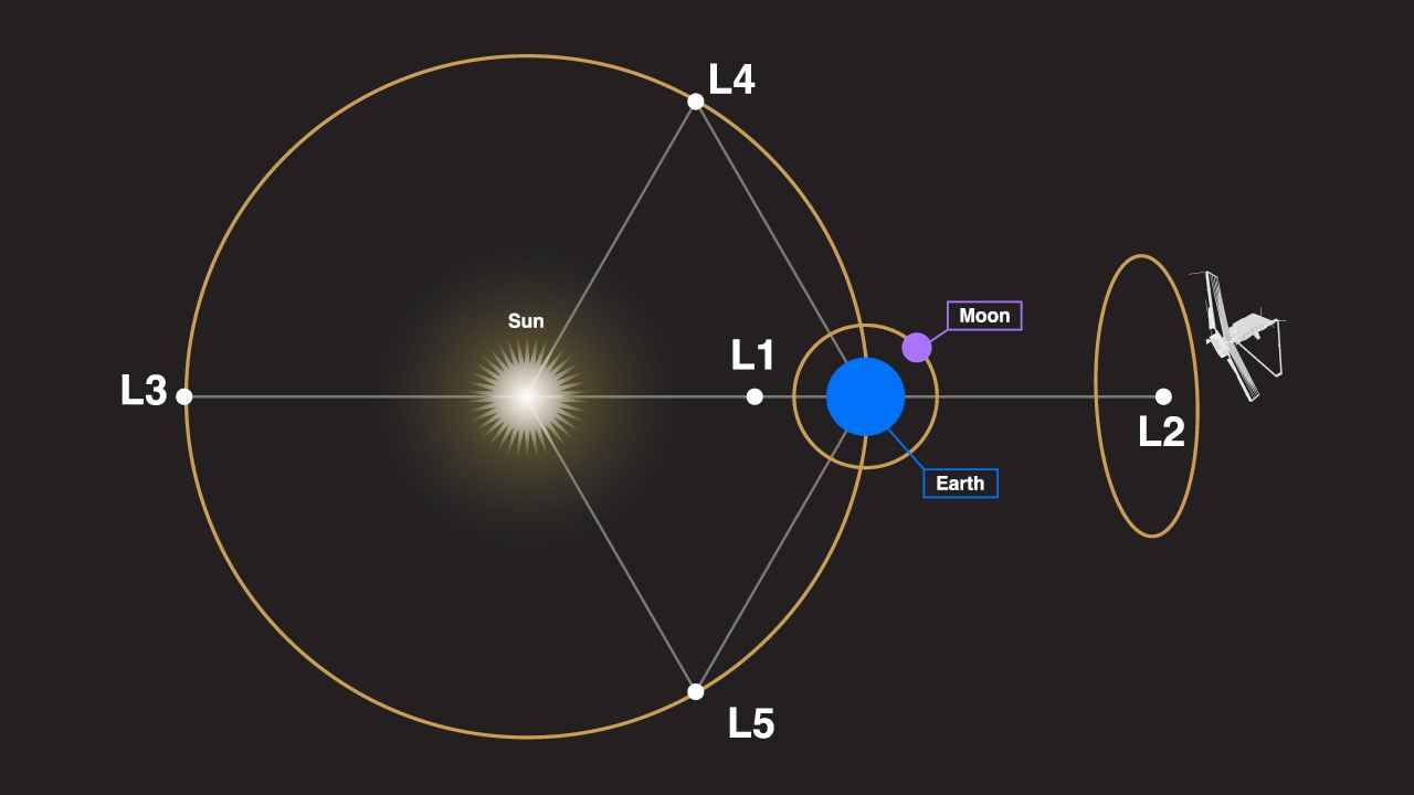 হাবল থেকেও শক্তিশালী টেলিস্কোপ Science Bee Science News