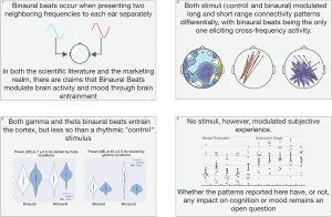 Science Bee Science News বাইনরাল বিটস