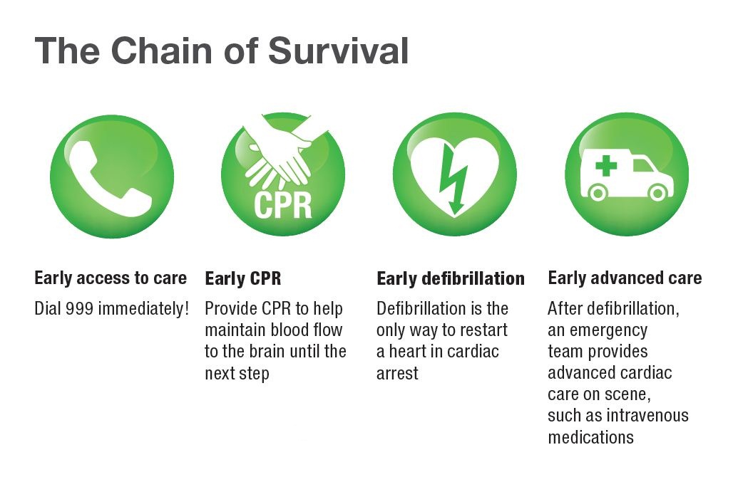 CPR