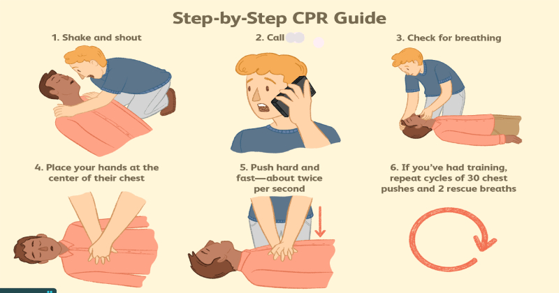 CPR