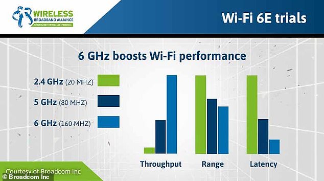 Wi-Fi