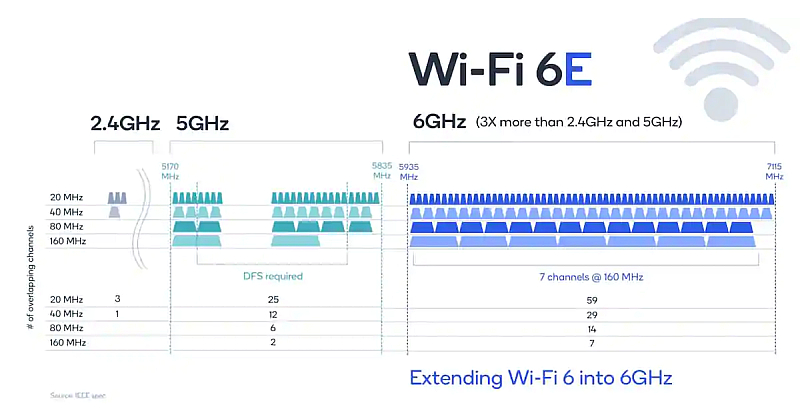 Wi-Fi