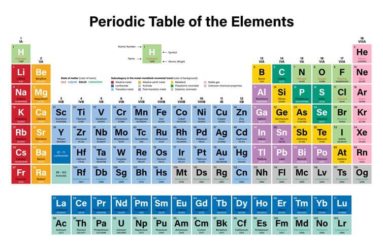আইনস্টানিয়াম Einsteinium