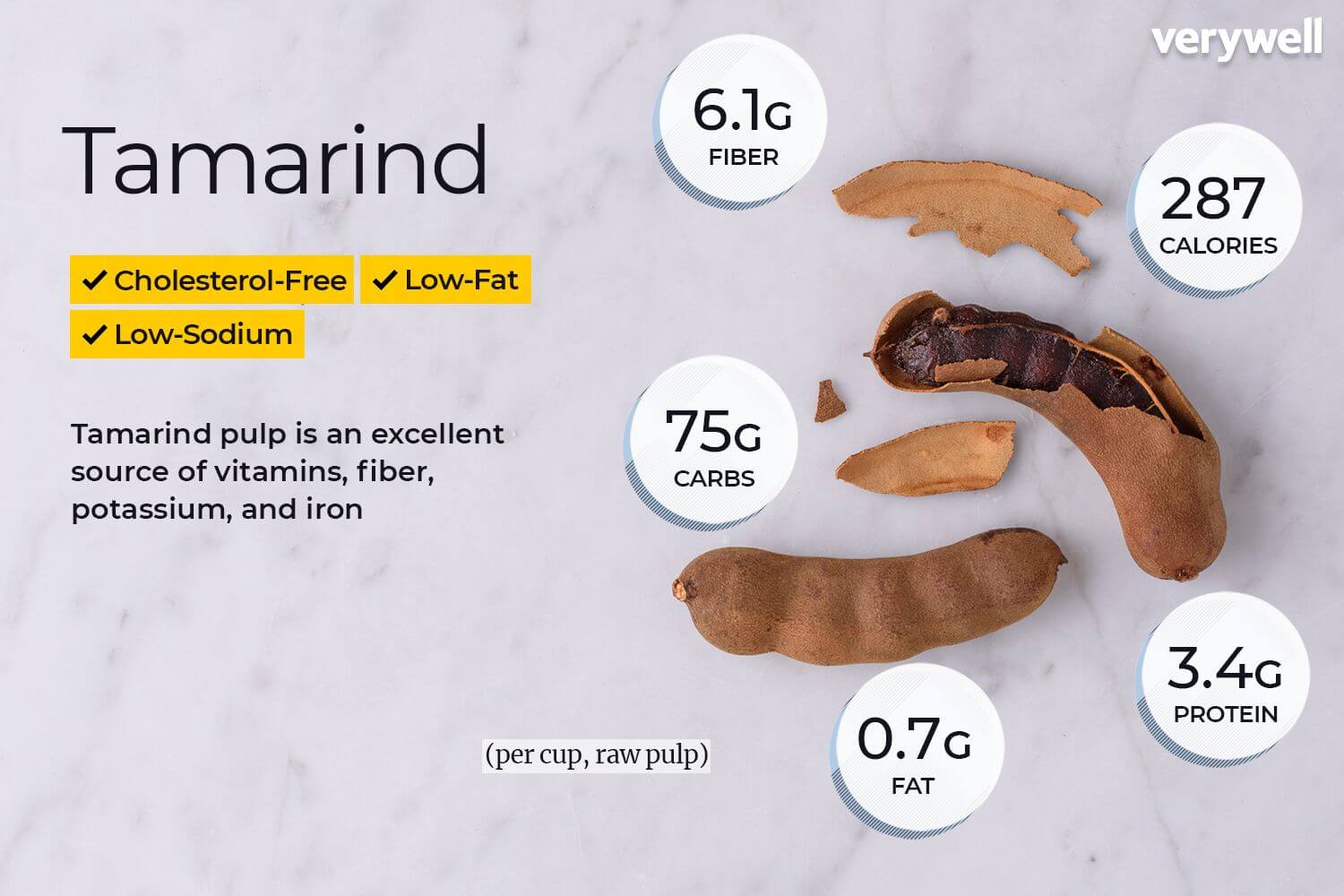 গর্ভাবস্থায় তেঁতুল tamarind during pregnancy