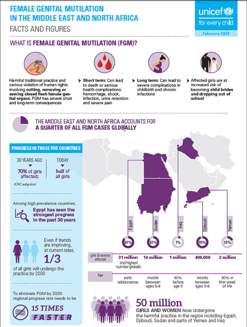 Female genital mutilation মেয়েদের খতনা