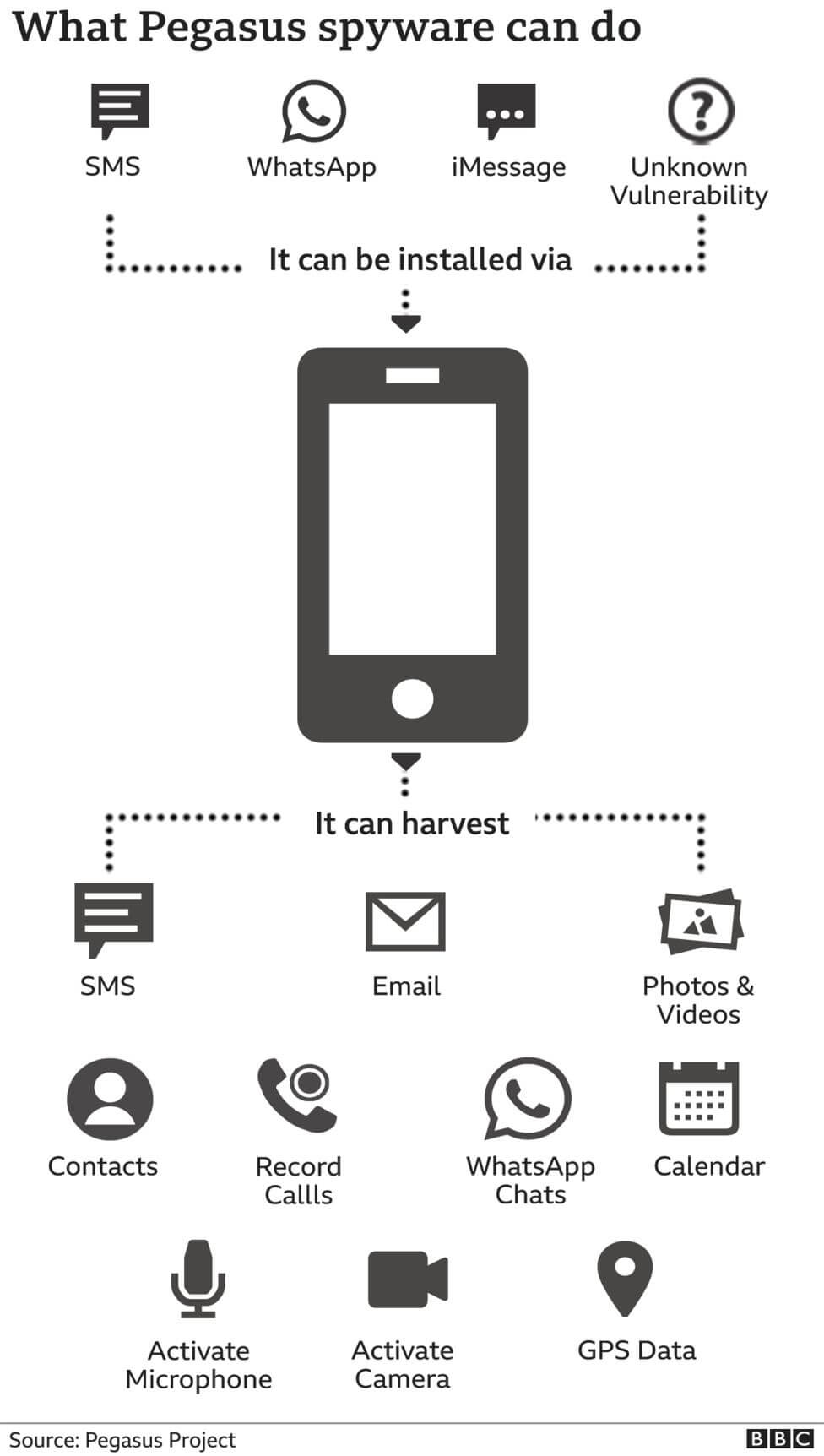 pegasus-spyware-ভাইরাস-iphone-ম্যালওয়্যার
