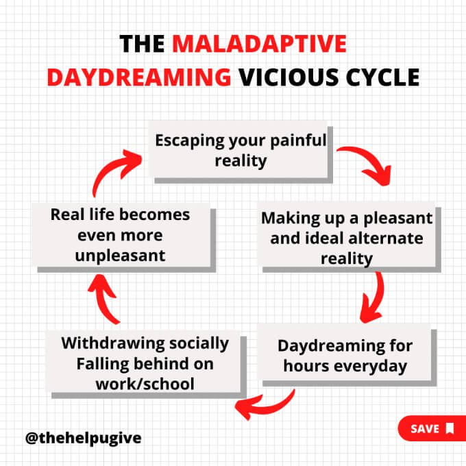 দিবাস্বপ্ন All You Need to Know About Maladaptive Daydreaming