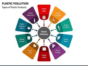 প্লাস্টিক ব্যবহৃত হবে Science Bee Science News