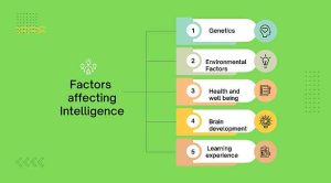 মানুষের বুদ্ধিমত্তা Science Bee Science News