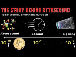নোবেল পুরস্কার Science Bee Science News